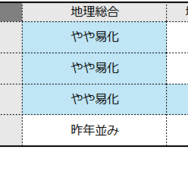 【共通テスト2026】地理の難易度4予備校比較