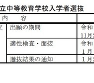 2027（令和9）年度 岡山県立中学校および岡山県立中等教育学校入学者選抜