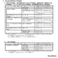 2027（令和9）年度 岡山県立高等学校入学者選抜