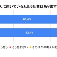男の人に向いていると思う仕事はあるか