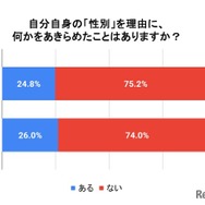 性別を理由に何かをあきらめたことはあるか