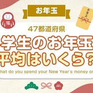 小学英のお年玉の平均は？