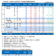 令和8年度山梨県公立高等学校入学者選抜前期募集志願者数