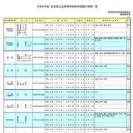 令和8年度 奈良県公立高等学校転学試験の実施一覧