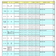 令和8年度 奈良県公立高等学校転学試験の実施一覧