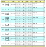 令和8年度 奈良県公立高等学校転学試験の実施一覧