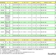 令和8年度 奈良県公立高等学校編入学試験の実施一覧