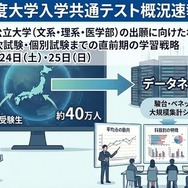【共通テスト2026】駿台「概況速報説明会」全国9会場1/24-25