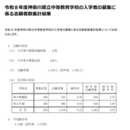 令和8年度神奈川県立中等教育学校の入学者の募集に係る志願者数集計結果