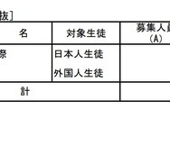 2026年度東京都立高等学校入学者選抜応募状況（推薦応募および国際バカロレアコースの応募）：国際バカロレアコース