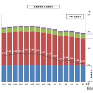 志願者数等と志願倍率