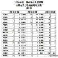 2026年度　灘中学校入学試験志願者および合格者地域別表（居住地）