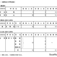 連携型入学者選抜