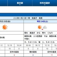 東京地方の天気予報（2026年1月23日午前11時 気象庁発表）
