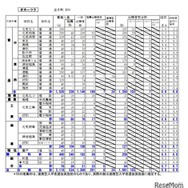 オホーツク学区