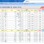 中学受験倍率速報【麻布・開成】2026年1月24日午後6時