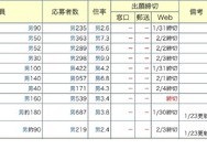 中学受験倍率速報【武蔵】2026年1月24日午後6時