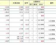 中学受験倍率速報【桜蔭】2026年1月24日午後6時