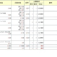 中学受験倍率速報【女子学院】2026年1月24日午後6時