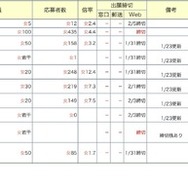 中学受験倍率速報【雙葉】2026年1月24日午後6時