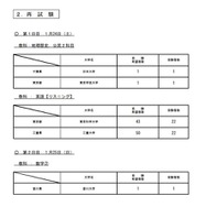 令和8年度大学入学共通テスト　再試験受験状況