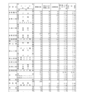 令和8年度岡山県公立高等学校特別入学者選抜等志願者数