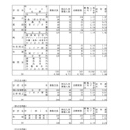 令和8年度岡山県公立高等学校特別入学者選抜等志願者数