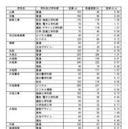 県内公立高等学校への進学希望調査結果（2026年1月実施）