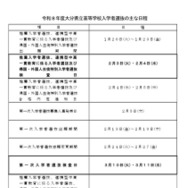 令和8年度大分県立高等学校入学者選抜のおもな日程