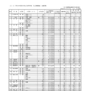 令和8年度香川県公立高等学校　自己推薦選抜　出願者数