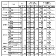 令和8年度宮崎県立高等学校入学者選抜（全日制）自己推薦方式