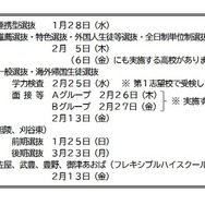 令和8年度愛知県公立高等学校入学者選抜のおもな日程