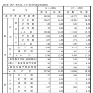 県内・県外別、公立・私立別進学希望状況