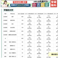 東進合否判定ライン 早稲田大学（一部）