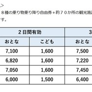 デジタル箱根フリーパス