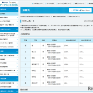2026年度大学入学共通テスト 自己採点集計データネット  難関大学動向(動向分析)  京都大(分析レポート)