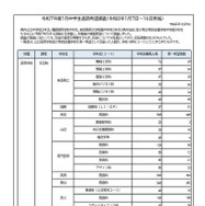 令和7年度1月中学生進路希望調査（1月7日～16日実施）