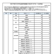 令和7年度1月中学生進路希望調査（1月7日～16日実施）