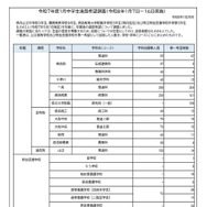 令和7年度1月中学生進路希望調査（1月7日～16日実施）