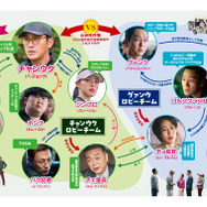 『ロビー！　4000億円を懸けた仁義なき18ホール』