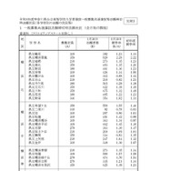 【高校受験2026】神奈川県公立高、志願倍率（1/30時点）横浜翠嵐2.28倍