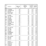 「令和8年度神奈川県公立高等学校入学者選抜一般募集共通選抜等志願締切時志願状況」（各学校別の志願の状況等）
