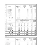 「令和8年度神奈川県公立高等学校入学者選抜一般募集共通選抜等志願締切時志願状況」（各学校別の志願の状況等）