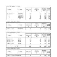 「令和8年度神奈川県公立高等学校入学者選抜一般募集共通選抜等志願締切時志願状況」（各学校別の志願の状況等）