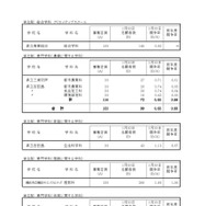 「令和8年度神奈川県公立高等学校入学者選抜一般募集共通選抜等志願締切時志願状況」（各学校別の志願の状況等）