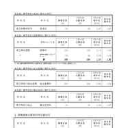 「令和8年度神奈川県公立高等学校入学者選抜一般募集共通選抜等志願締切時志願状況」（各学校別の志願の状況等）