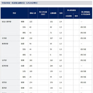 令和8年度一般選抜出願状況（1月29日現在）