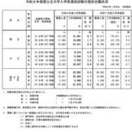 【大学受験2026】国公立大学の志願状況（1/30中間発表）前期0.7倍