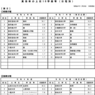 令和8年度国公立大学入学者選抜の志願状況のお知らせ-5