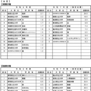 令和8年度国公立大学入学者選抜の志願状況のお知らせ-6